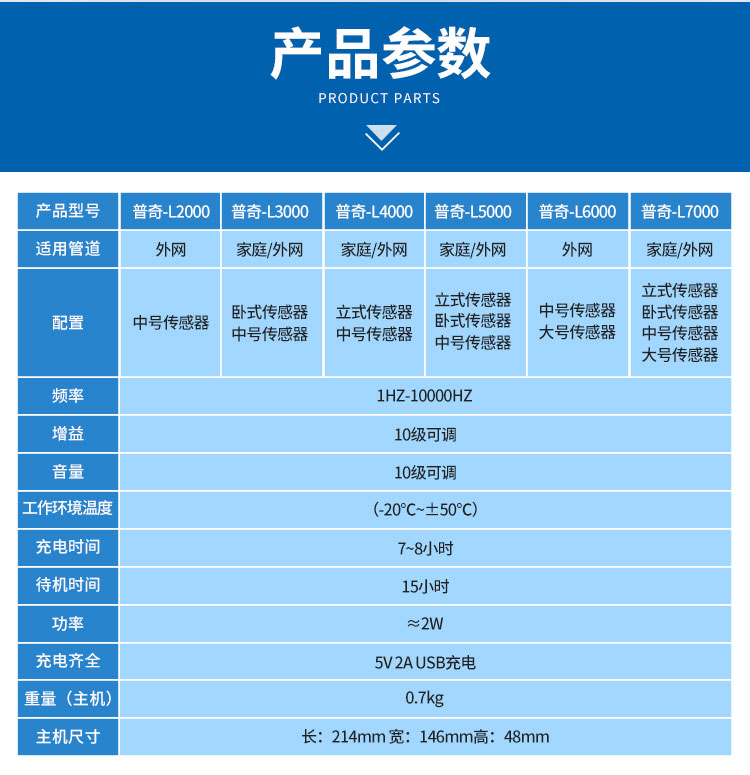 L4000管道漏水檢測儀產(chǎn)品參數(shù)