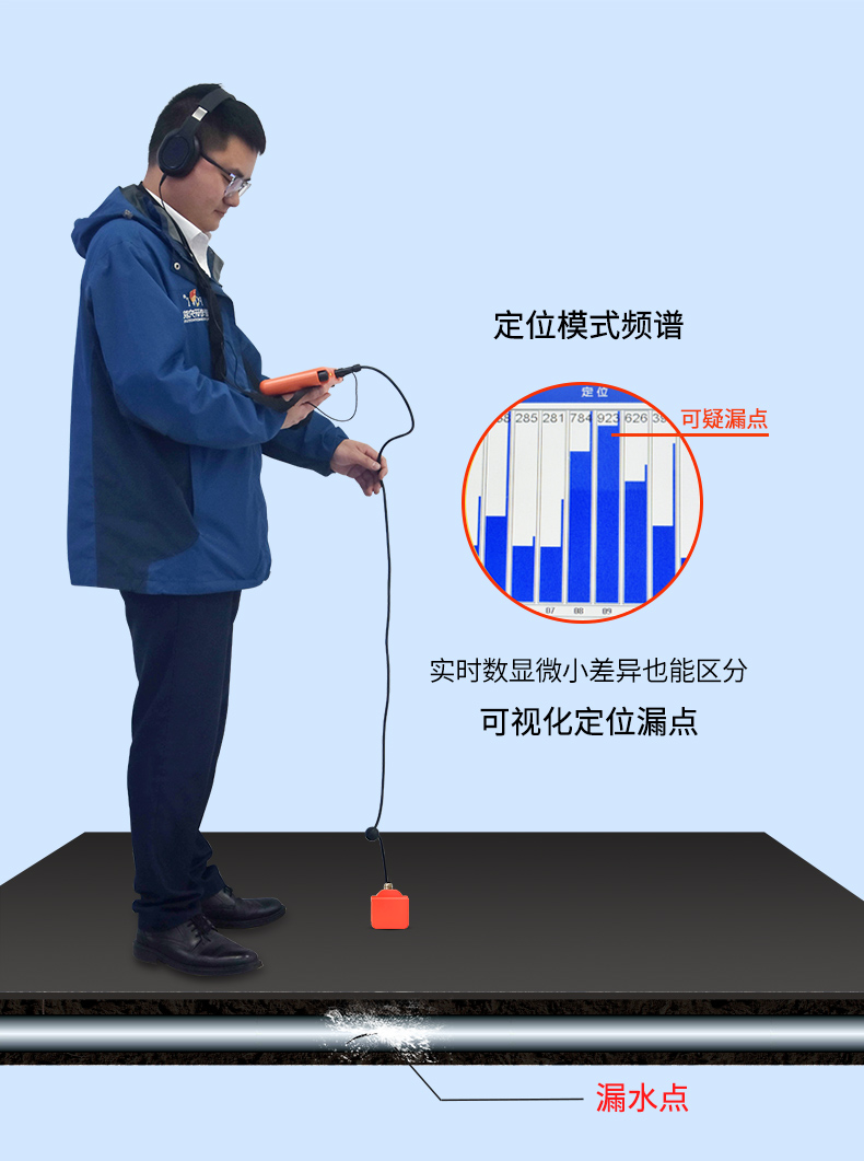 管道漏水檢測儀