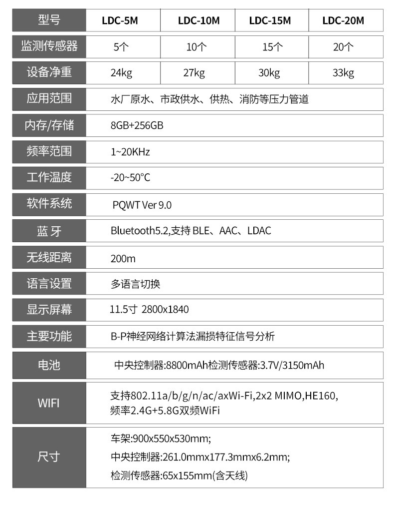 漏水檢測(cè)車(chē)